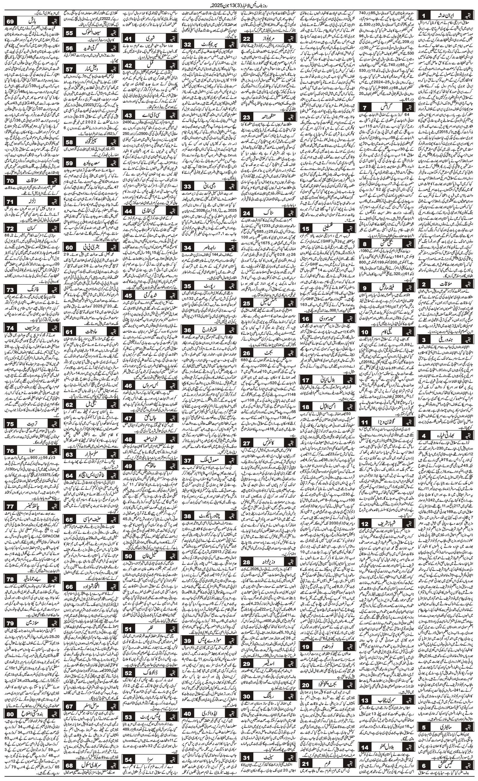 Islamabad Newspaper